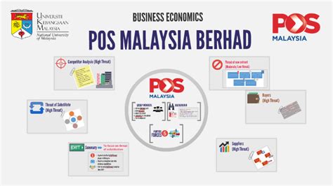 The government of malaysia and the national pharmaceutical regulatory agency are not responsible for any loss or damage caused by the usage of any information obtained from this website. Carta Organisasi Pos Malaysia 2020