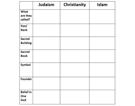Create your own interesting euro 2020 wall chart posters now using the smartcoder247 excel templates!! European Religions Chart