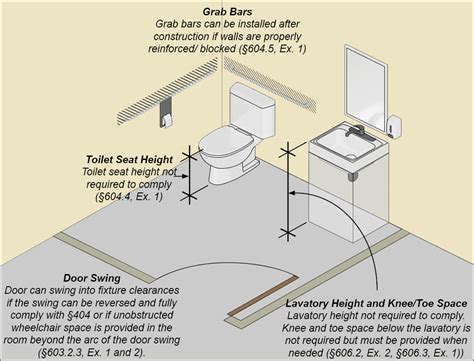 Ada Bathroom Code Requirements Home Interior Design
