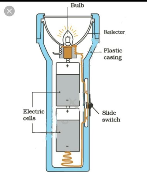 Explain The Working Of An Electric Torch With The Help Of A Labelled