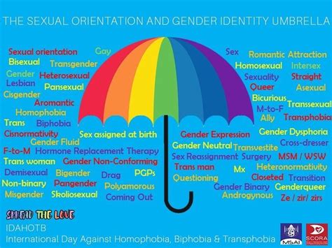 Gender Sexual Identity Pflag Regina
