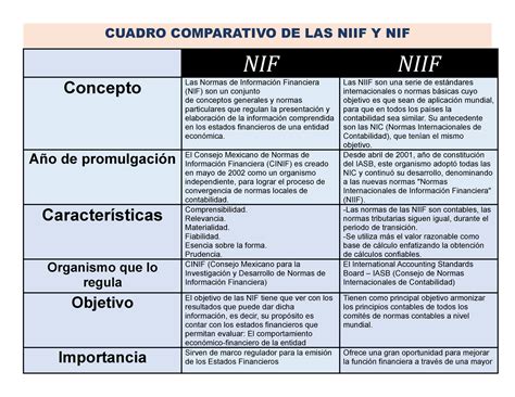 U EC Cuadro Comparativo NIF Y NIIF CUADRO COMPARATIVO DE LAS NIIF Y