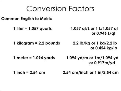 Metrics Basics