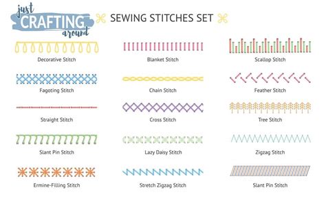 19 Types Of Stitches To Sew With Pictures A Comprehensive Guide Justcraftingaround