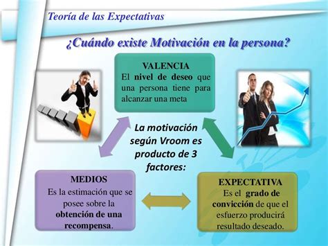 Diapositivas Exposicion Teoria Expectativas