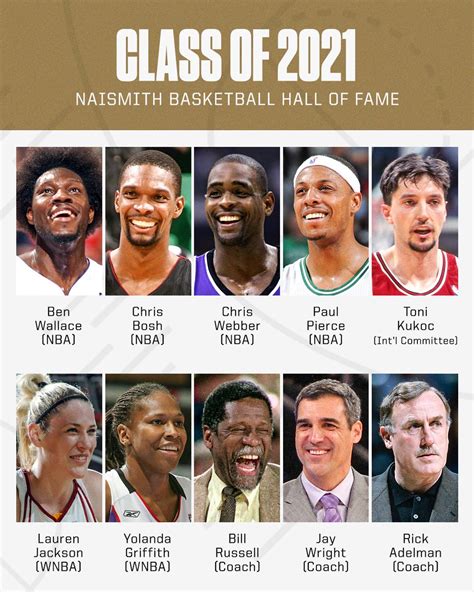 Espn On Twitter Basketball Royalty 🙌 The 2021 Naismith Memorial