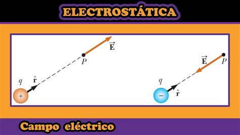 Campo Eléctrico Teoría Electrostática Carga Fuente Carga De Prueba Youtube