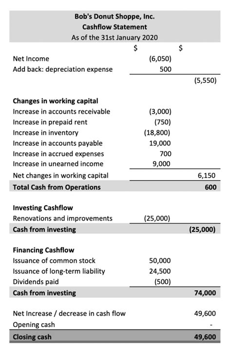 Statement Of Cash Flows Template Calculation Methods Example