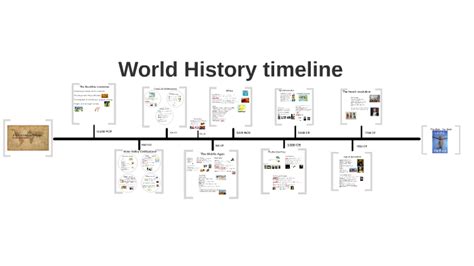 Timeline Of World History Home Design Ideas