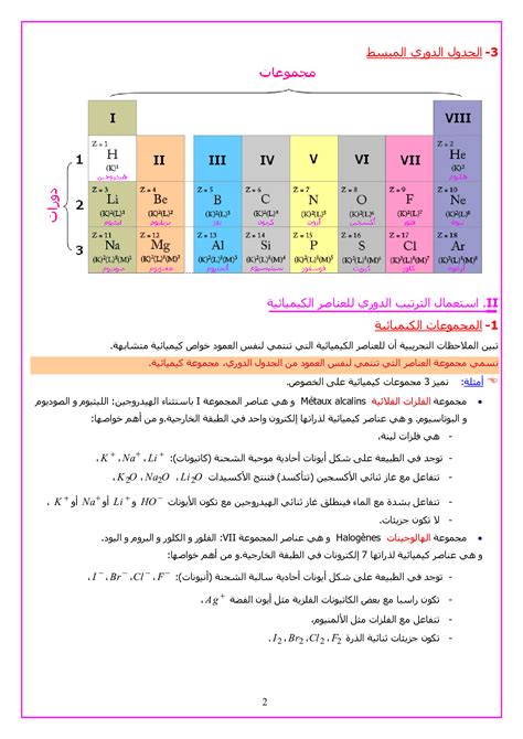 الترتيب الدوري للعناصر الكيميائية الدرس 2 Alloschool
