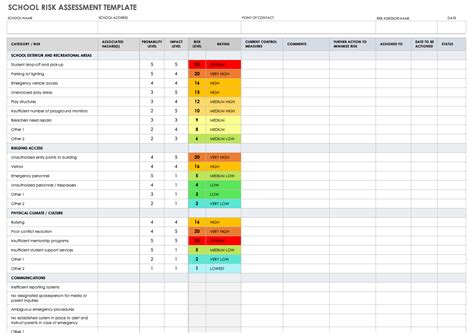 Free Online Fire Risk Assessment Template Printable Form Templates