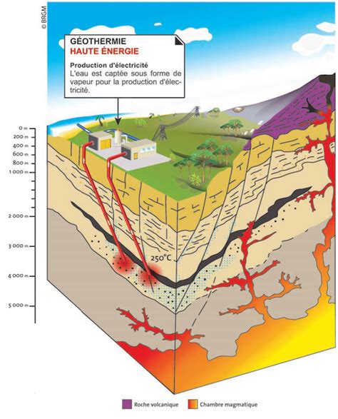 What Is Geothermal Energy Geodeep