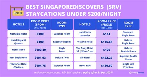 Staycation With Singaporediscovers Vouchers 42 Eligible Hotels Under