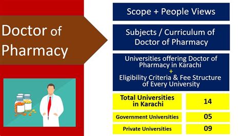 Doctor Of Pharmacy Pharm D Scope Of Pharm D Universities Of Pharm