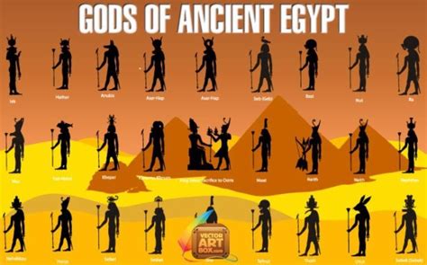 Ancient Egypt Gods And Goddesses Quiz