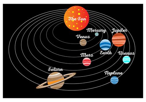 Solar System With Planets Openclipart