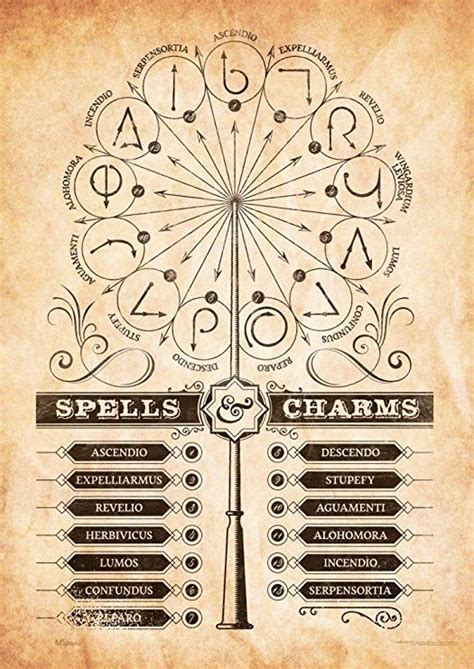 Some spells translate pretty directly, while others have been. All Harry Potter Spells SVD37 - AGBC
