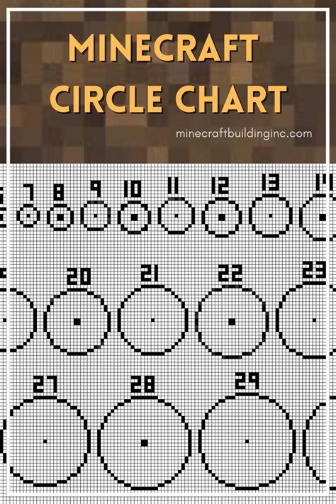 Minecraft Circle Chart Minecraft Circles Minecraft Minecraft Circle
