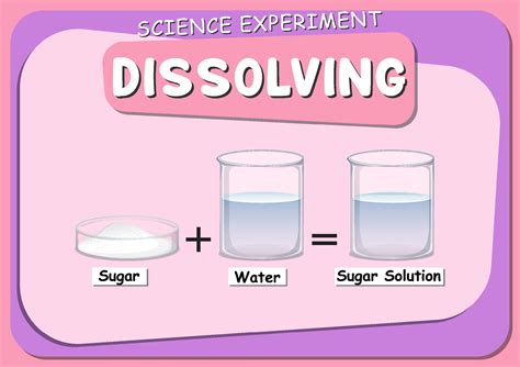 Dissolving Science Experiment With Sugar Dissolve In Water 3333021