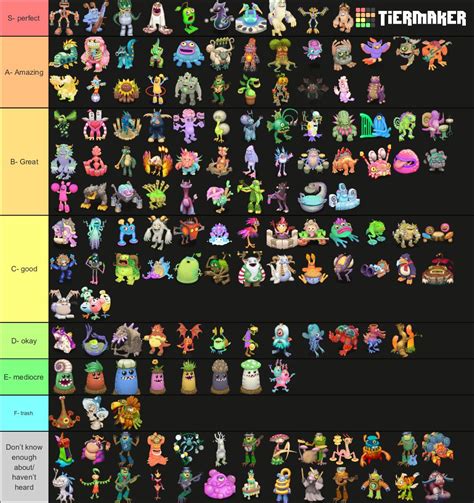 My New And Updated Monster Tier List Now With Labeled Tiers Monsters Within Each Tier Are Not