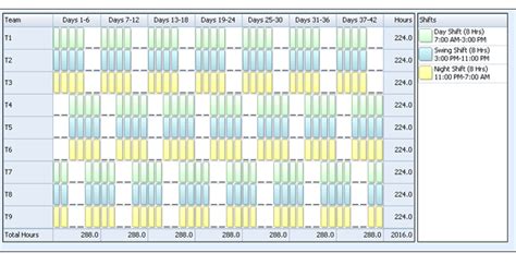 Shift Schedules For 24 7 Coverage Planner Template Free