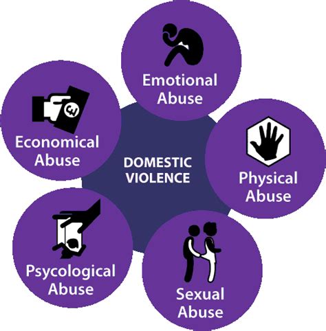 This involves different types of abusive ways. Department of Justice changes definition of domestic ...