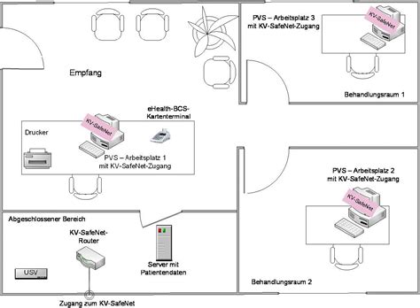 Zahnarztpraxis raphelt im branchenbuch arztpraxis nienhagen (celle). KBV - Musterbeispiel Praxis-EDV