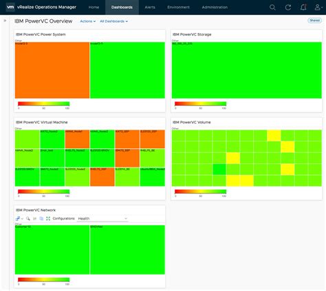 Ibm Powervc Overview