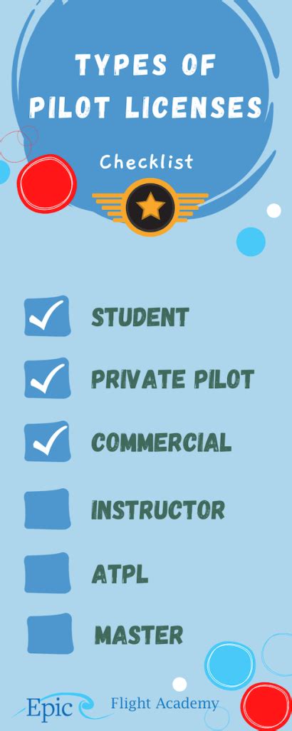 Types Of Pilot Licenses Learn Different Types And Ratings For Pilots