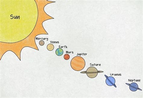A Guide To Understand Solar System With Diagram Edrawmax Online
