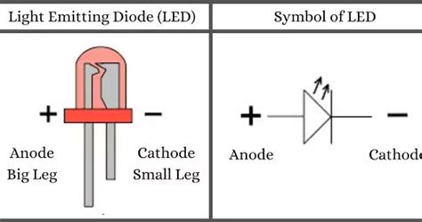 What Is An Led Definition Types Working Principle And Uses