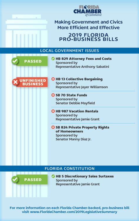 2019 Legislative Session Just The Facts Florida Chamber Of Commerce