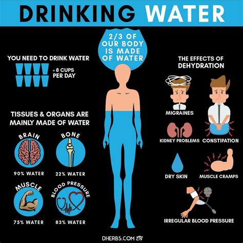 Benefits Of Drinking Water Water Benefits Health Benefits Health