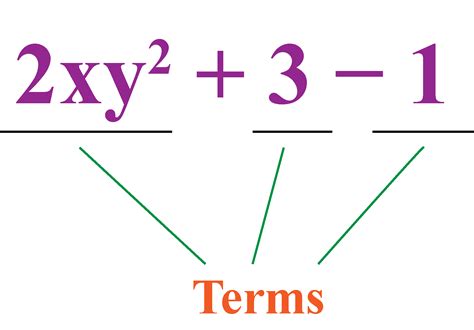 How To Factor A Cubic Trinomial 7 4 Factoring Special Cases Hunter