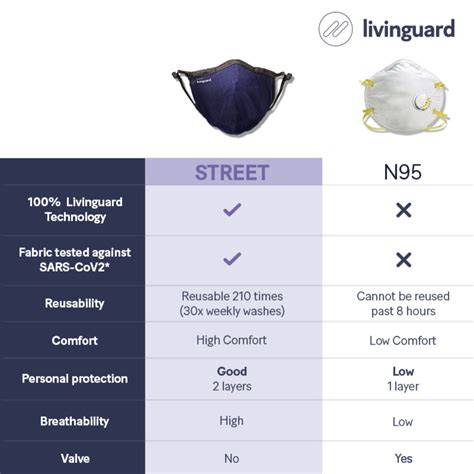 Livinguard Face Mask Street M Bombay Blue Buy Livinguard Face Mask