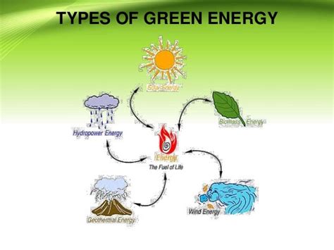 An Introduction On Green Energy