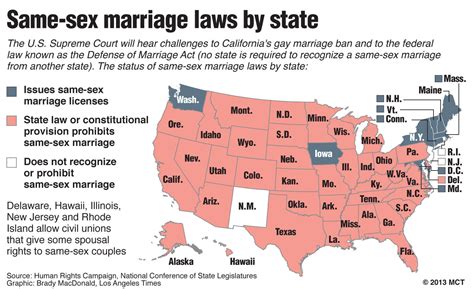 Graphic Same Sex Marriage Laws By State Chicago Tribune Free Nude Porn Photos
