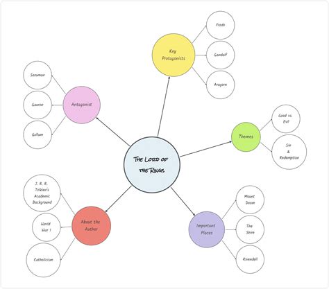 Mind Map Bubble Us Een Mindmap Maken Met Amada Review Images And Photos Finder