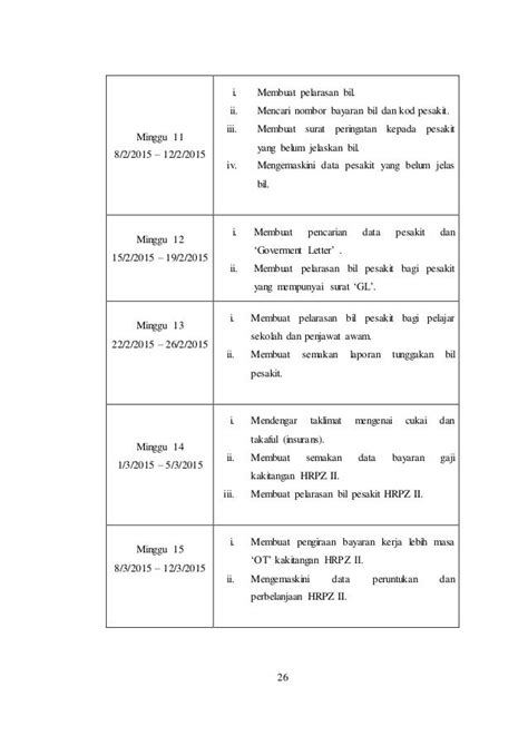 18 Contoh Laporan Harian Latihan Industri Teknologi Maklumat My Makalah