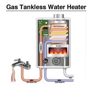 Pembayaran mudah, pengiriman cepat & bisa cicil 0%. water heater gas | Harga Water Heater Gas LPG di Malang ...