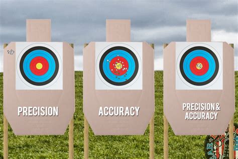 Understanding Accuracy Vs Precision Breach Bang Clear Language Lesson