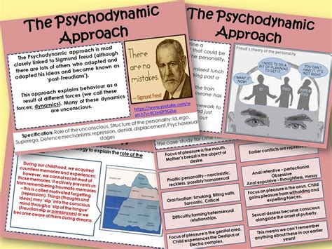 The Psychodynamic Approach Year 2 Approaches Aqa Psychology Teaching Resources