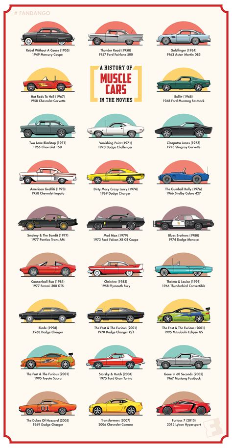 Check spelling or type a new query. Exclusive Art: Muscle Cars in the Movies | Fandango