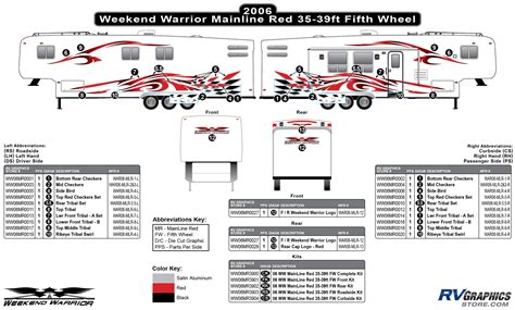 Shop By Manufacturer - Weekend Warrior - Weekend Warrior Mainline