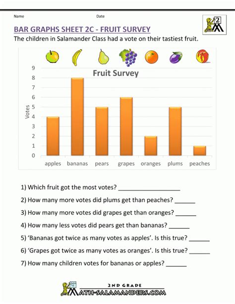 Bar Graph Worksheets 3rd Grade — Db
