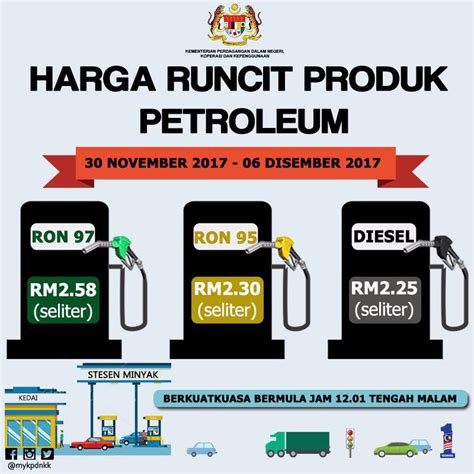 Remember the time when malaysians were willing to queue for 30 minutes or more to fill our fuel tanks because of the removal of subsidies? Harga Minyak Sama Petrol Price Ron 95: RM2.30, 97: RM2.58 ...