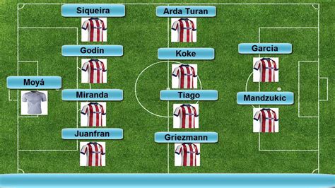 Thiago silva is still injured and tammy abraham isn't fit for this match either. Atlético Madrid vs Juventus (Possible Atlético Line Up ...