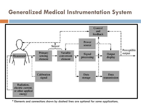 Ppt Biomedical Instrumentation System Powerpoint Presentation Free