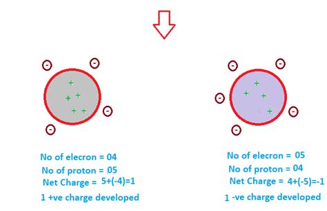 Quantization Of Charge Physics Padhai