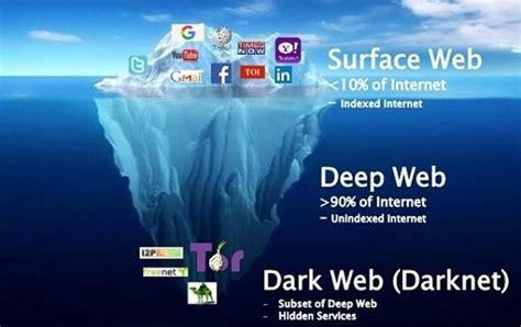 Dark Web Next Gen Ediscovery Law And Tech Blog